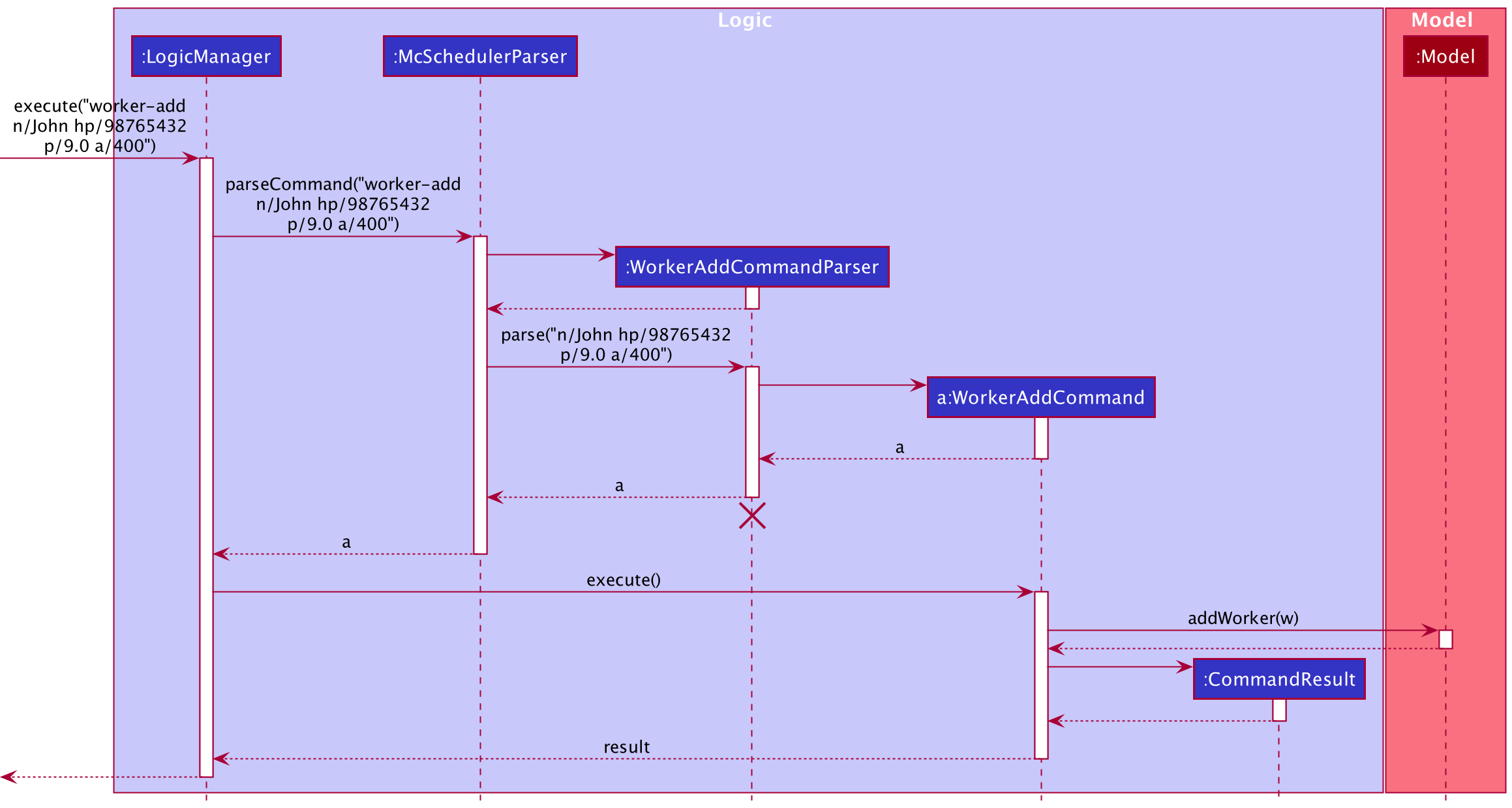 Add Worker Sequence Diagram