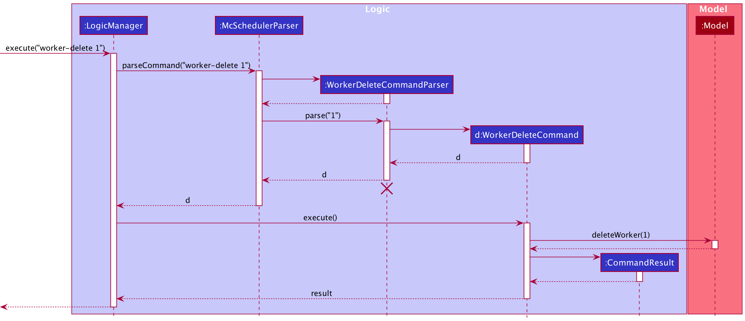 Interactions Inside the Logic Component for the `worker-delete 1` Command