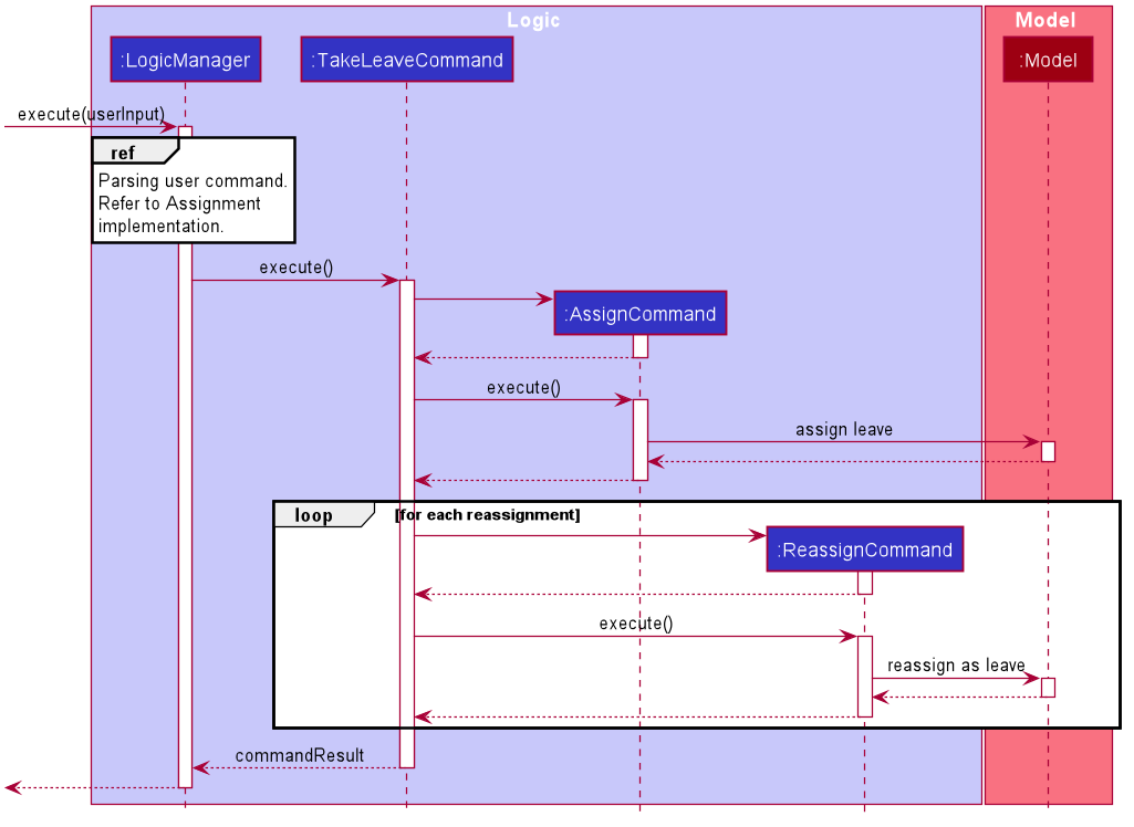 TakeLeaveCommand Sequence Diagram